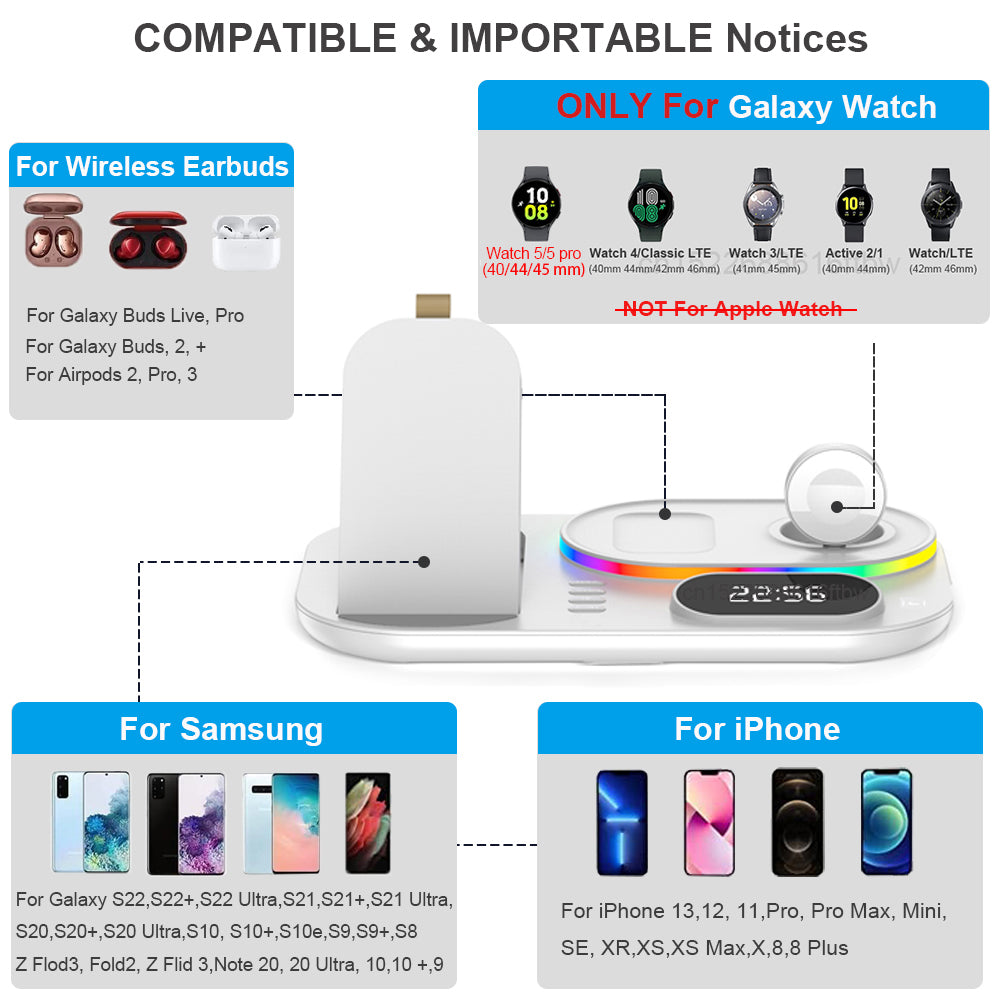 Estación de Carga Inalámbrica para Samsung Galaxy Note 20/S22/S21/S20, Galaxy Watch 5/4/3 y Galaxy Buds